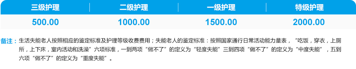 收费标准-凯时尊龙人生就是博养老【官网】
